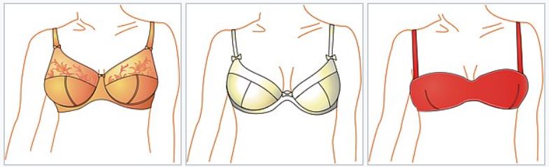 Bra types